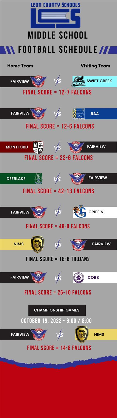 Scores for the Football Season